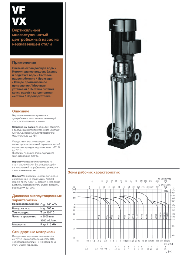 Вертикальный многоступенчатый насос Hydroo VX5-23R 0400 T 2340 5 2 IE3